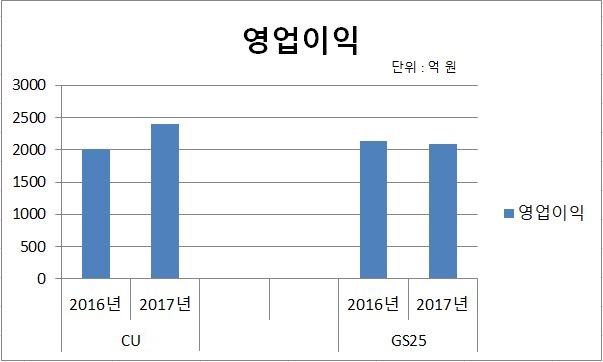 영업이익.JPG 영업이익.JPG