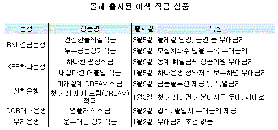 이색 적금상품 ㅇㅇㅇㅇ.GIF