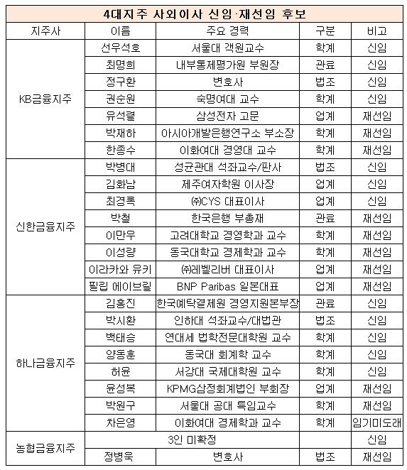 사외이사 이름이름이름.JPG 사외이사 이름이름이름.JPG