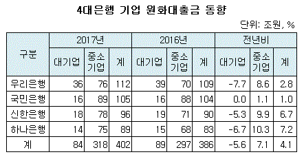 원화대출금 동향.GIF