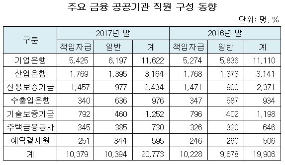 금융공공기관 표표표푶표....JPG