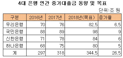 중기대출.GIF 중기대출.GIF