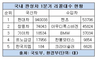 리콜-브랜드.JPG 리콜-브랜드.JPG