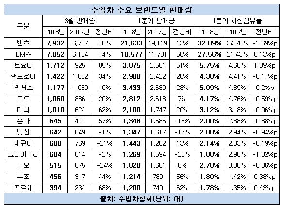 수입차 판매량.JPG