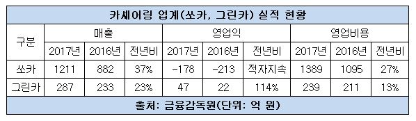 카셰어링 업계 실적 추이.JPG