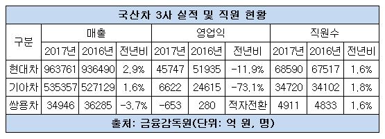 국산차 3사 직원.JPG 국산차 3사 직원.JPG