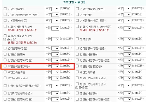 인터넷발급민원24, 주민등록등본(국문) 가격.jpg 인터넷발급민원24, 주민등록등본(국문) 가격.jpg