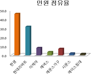 업종분석-가구.bmp 업종분석-가구.bmp