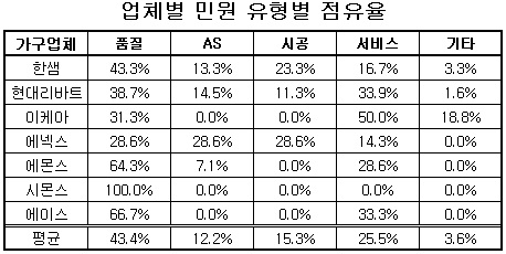 업종분석-가구1.jpg 업종분석-가구1.jpg