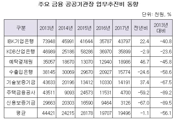 업무추진비 동향.JPG 업무추진비 동향.JPG