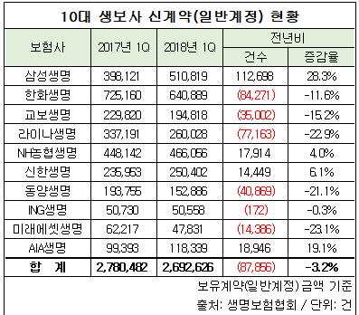 신계약 현황.png