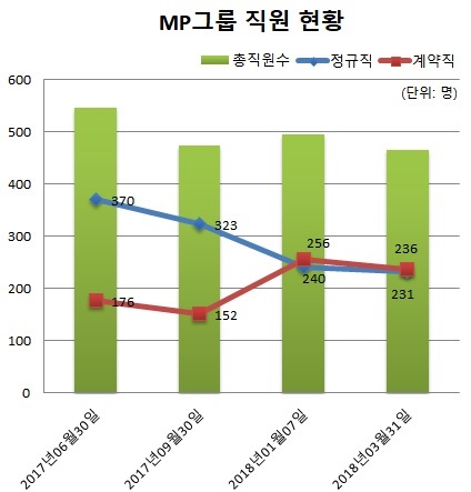 0621-MP그룹.jpg