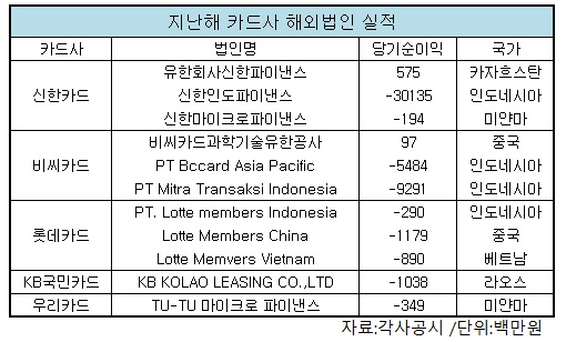 카드사 해외법인 실적.jpg