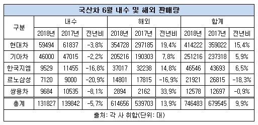 국산차 6월 판매.JPG
