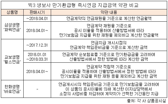 즉시연금.jpg 즉시연금.jpg