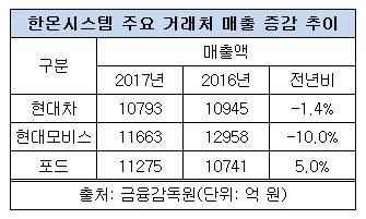 거래처별 매출.JPG