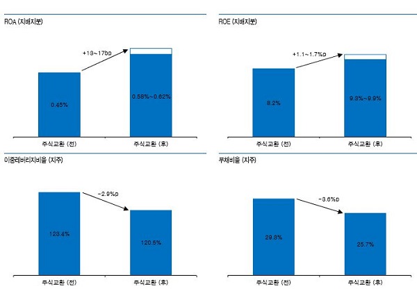 유안타증권 JB금융 변화.JPG 유안타증권 JB금융 변화.JPG