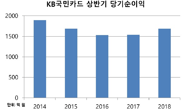 국민카드 상반기.jpg 국민카드 상반기.jpg