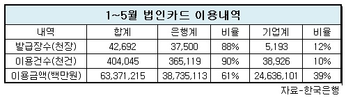 법인카드 이용내역.jpg 법인카드 이용내역.jpg