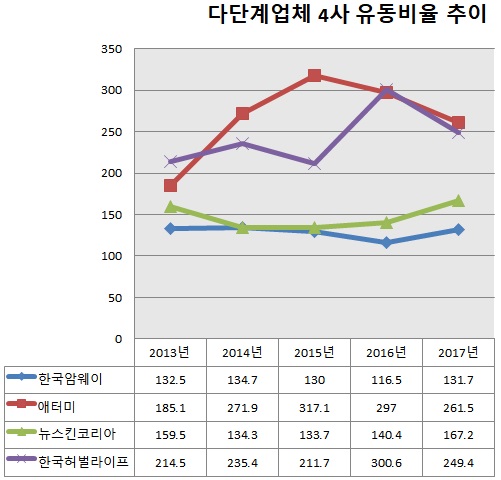 0820-다단계1.jpg 0820-다단계1.jpg