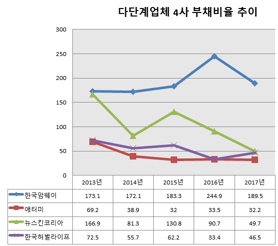 부채비율.jpg 부채비율.jpg