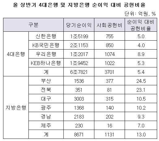 순이익 대비 공헌비율.png