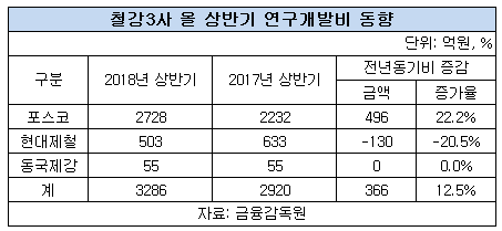 포스코 연구개발.png 포스코 연구개발.png