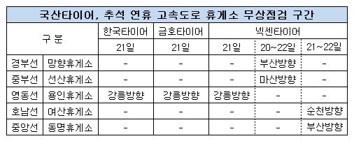 국산 타이어 무상점검 구간.JPG