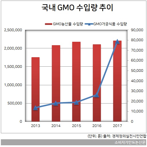 GMO3-가공식품.jpg
