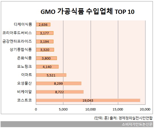 GMO3-가공식품1.jpg