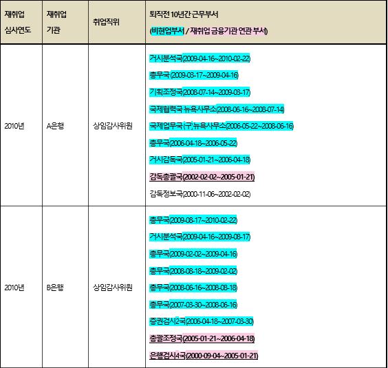 금감원 재취업.jpg