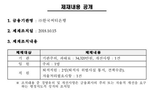 씨티은행 제재.JPG 씨티은행 제재.JPG