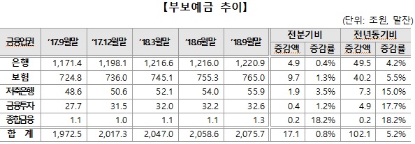 부보예금추이.jpg