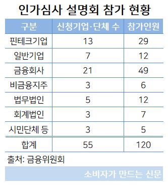 인가심사 설명회.JPG 인가심사 설명회.JPG