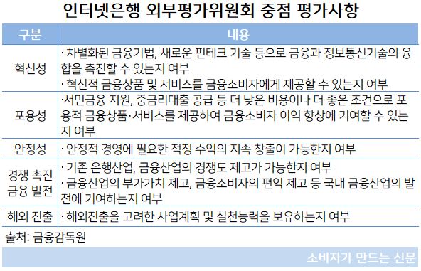 평가사항.JPG 평가사항.JPG