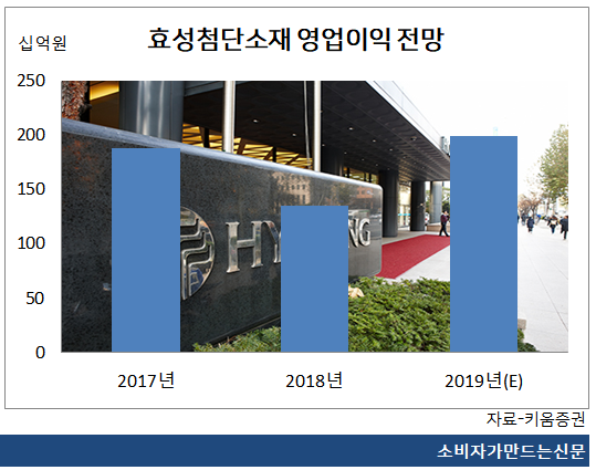 효성첨단소재 이익 전망.png 효성첨단소재 이익 전망.png