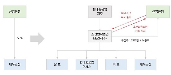 현대중공업 인수계획.JPG