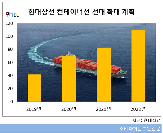 현대상선 컨테이너선.png 현대상선 컨테이너선.png