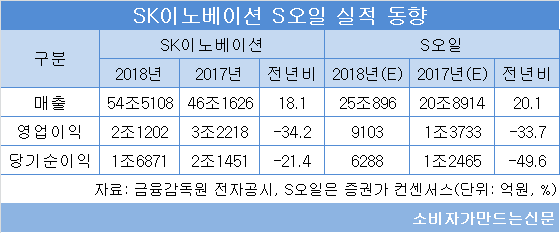 sk이노베이션 실적동향.png