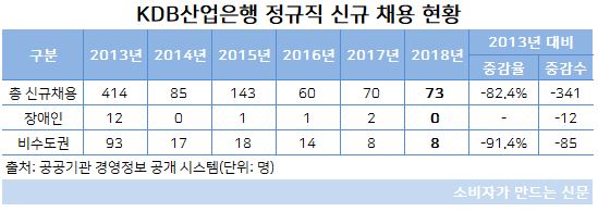 정규직 신규.JPG