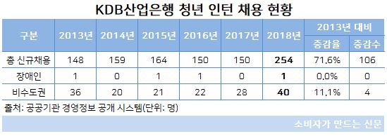 청년인턴 채용.JPG