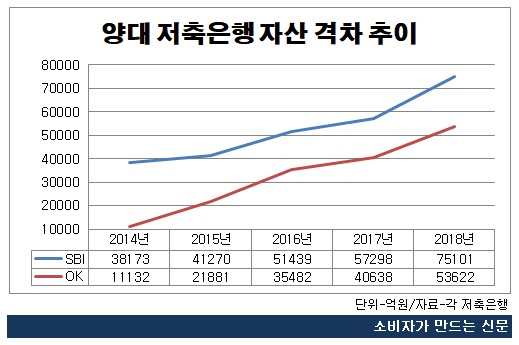 저축은행 자산격차 추이.jpg