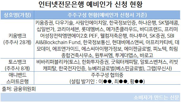 예비인가 신청 현황.JPG