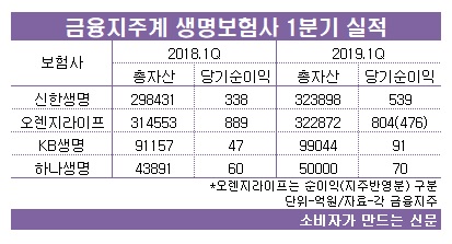 금융지주계 생보사.jpg