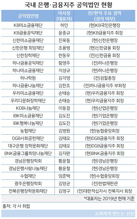 은행권 공익법인.JPG