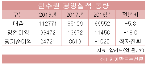 ((((((한수원 경영실적적.png ((((((한수원 경영실적적.png