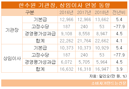 ((((((((((((한수원 기관장.png ((((((((((((한수원 기관장.png