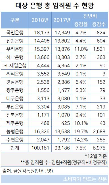 총 임직원 수.JPG 총 임직원 수.JPG