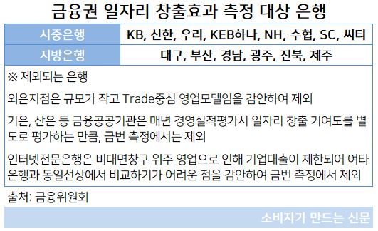 측정 대상 은행.JPG 측정 대상 은행.JPG