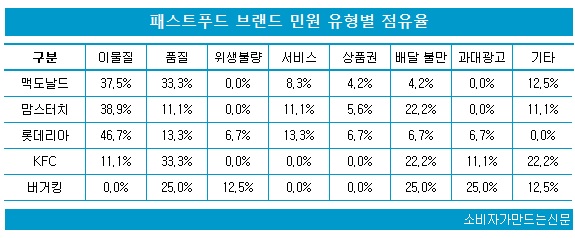 0617-민원평가-패스트푸드1.jpg 0617-민원평가-패스트푸드1.jpg
